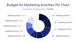 Marketing Budget Presentation Slide with Pie Chart