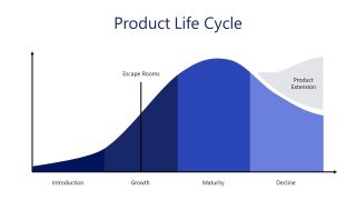 PPT Marketing Plan Presentation Template - Area Chart for Product Life Cycle
