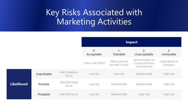 Key Risks with Marketing Discussion Slide – Marketing Plan Layout