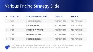 Editable Table Slide for Pricing Strategy 