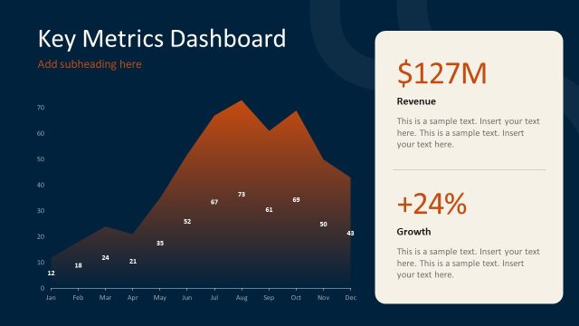 Key Metrics Dashboard PowerPoint Slide