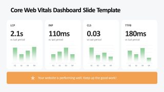 Website Performance Template for Presentation  