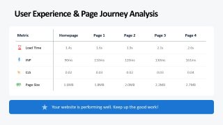 Website Performance Template Layout 