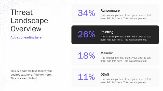 Threat Landscape Overview Slide with Numbers & Stats