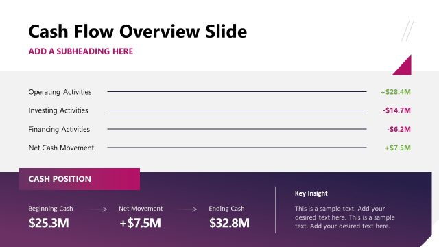 Slide for Presenting Cash Flow Overview – Financial Report Template