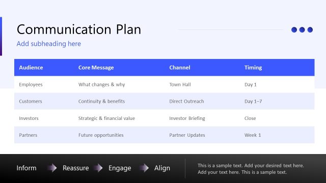 Communication Plan with Stakeholder Channels