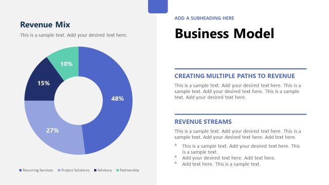 Revenue Mix and Business Model Strategy Slide with Chart