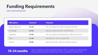 Funding Overview - Abstract Company Presentation Template