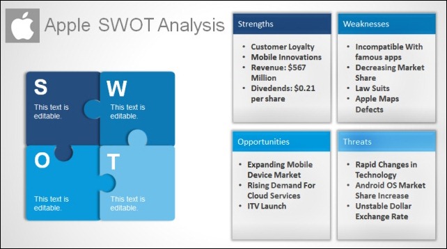 Apple swot analysis 2016