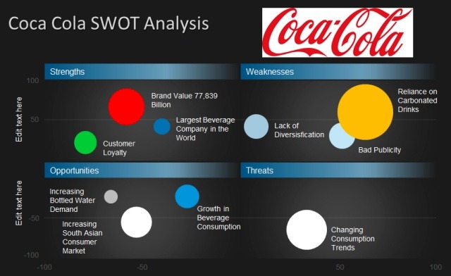 Coca Cola SWOT Analysis - Example of SWOT Analysis for Coca Cola Company