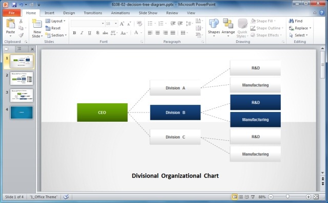 Lateral Organizational Chart