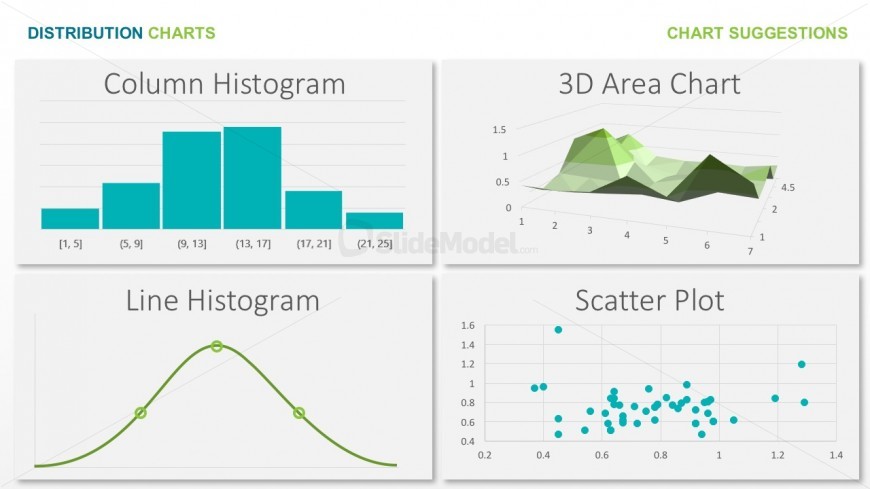 Free Distribution PowerPoint Charts Abela Chooser