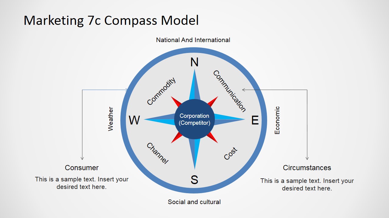 Free Marketing 7C Compass Model for PowerPoint - SlideModel