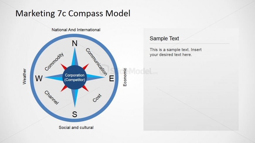 Marketing 7Cs PowerPoint Model