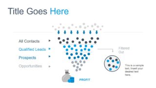 Template of Social Media Funnel