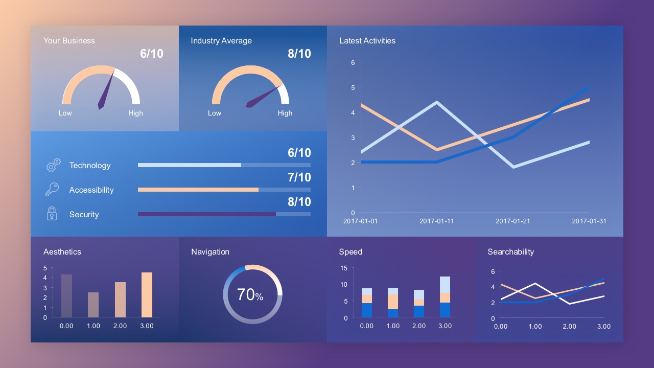 Free Editable Dashboards Business PowerPoint - SlideModel