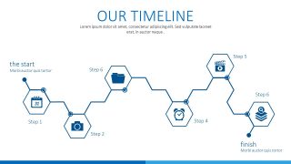 Timeline Presentation of Company