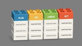 PPT Template PDCA Lego Blocks