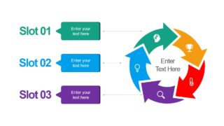 Chevron Process Cycle Diagram