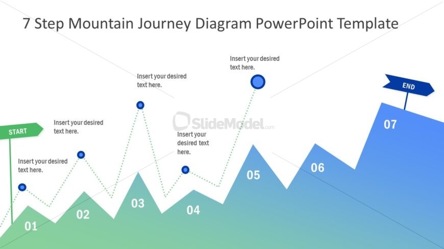 Journey Diagram 7 Steps