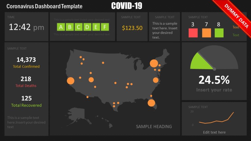 Data Dashboard for Status Update