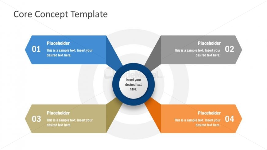 4 Steps Core Concept Diagram