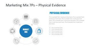 Physical Evidence Segment of 7 P's Marketing Mix