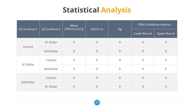 Statistical Analysis Table for Professional Thesis PPT