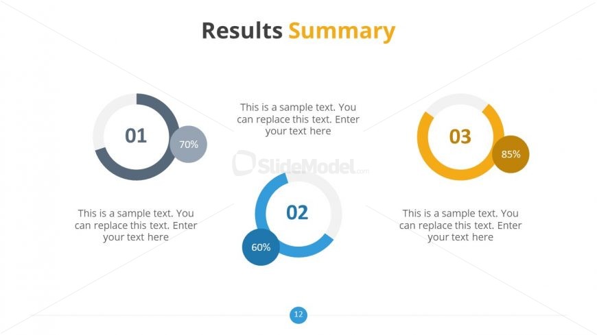 Results Section of Professional Thesis 