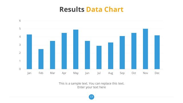 Data Charts for Thesis Result Template