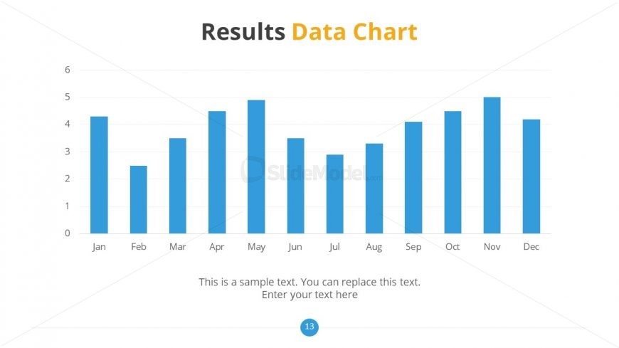 Slide of Bar Chart for Professional Thesis 