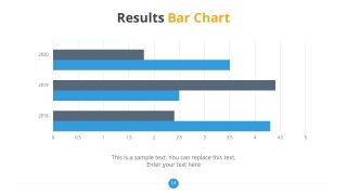 Data Driven Thesis Results Chart 