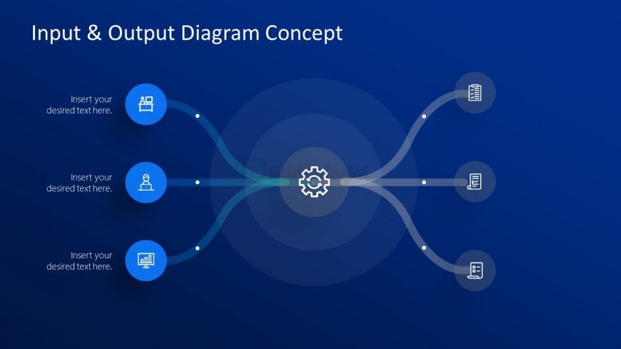 Presentation of 3 Steps Input Model
