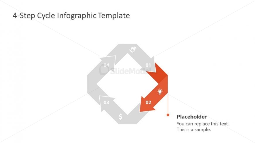 Presentation of Process Cycle Diagram Step 2