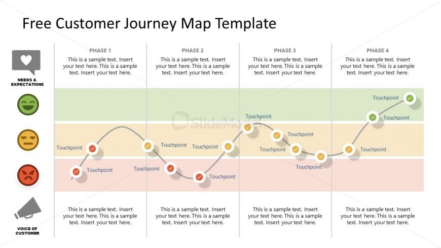 Presentation of Journey Map 4 Phases and Touchpoints 