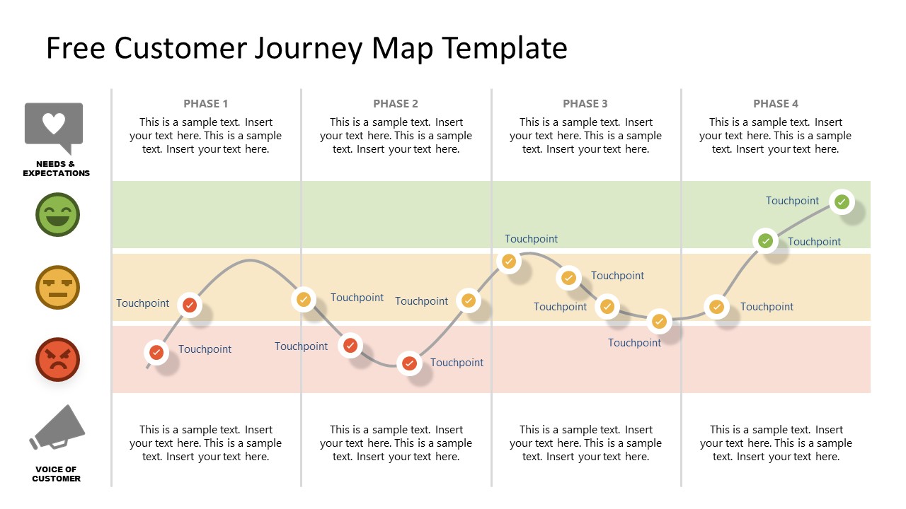 Presentation of Journey Map 4 Phases and Touchpoints 