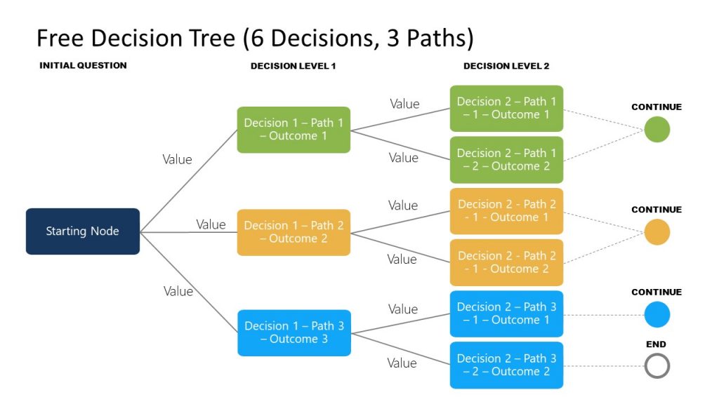 concept presentation model