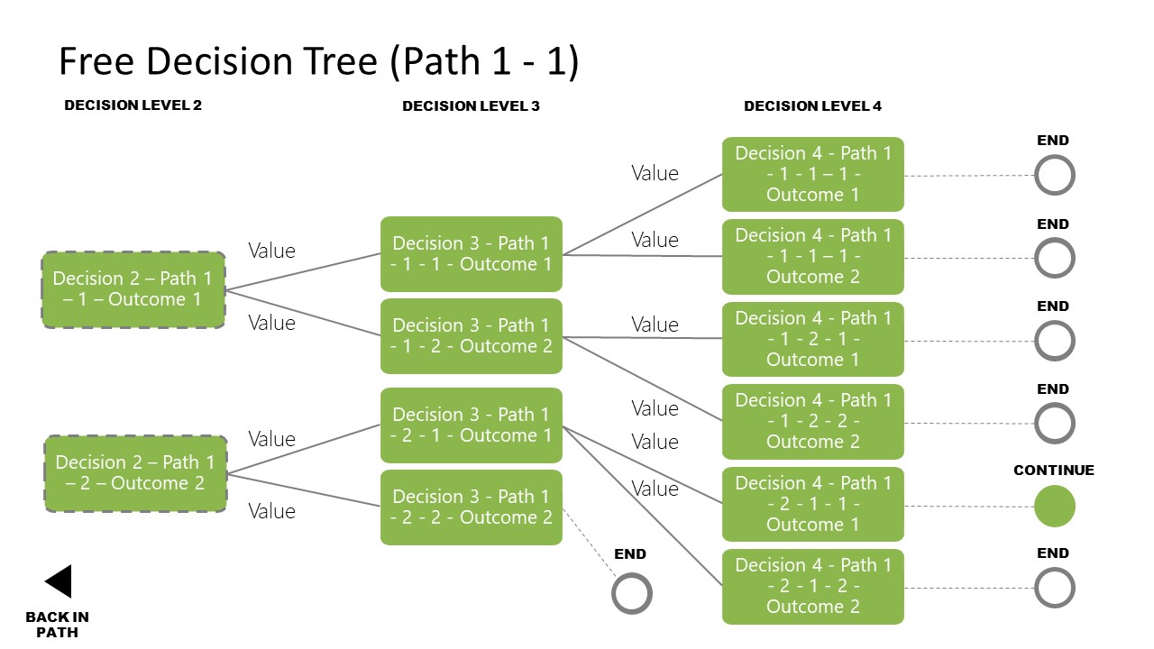 free-decision-tree-powerpoint-templates-slidemodel