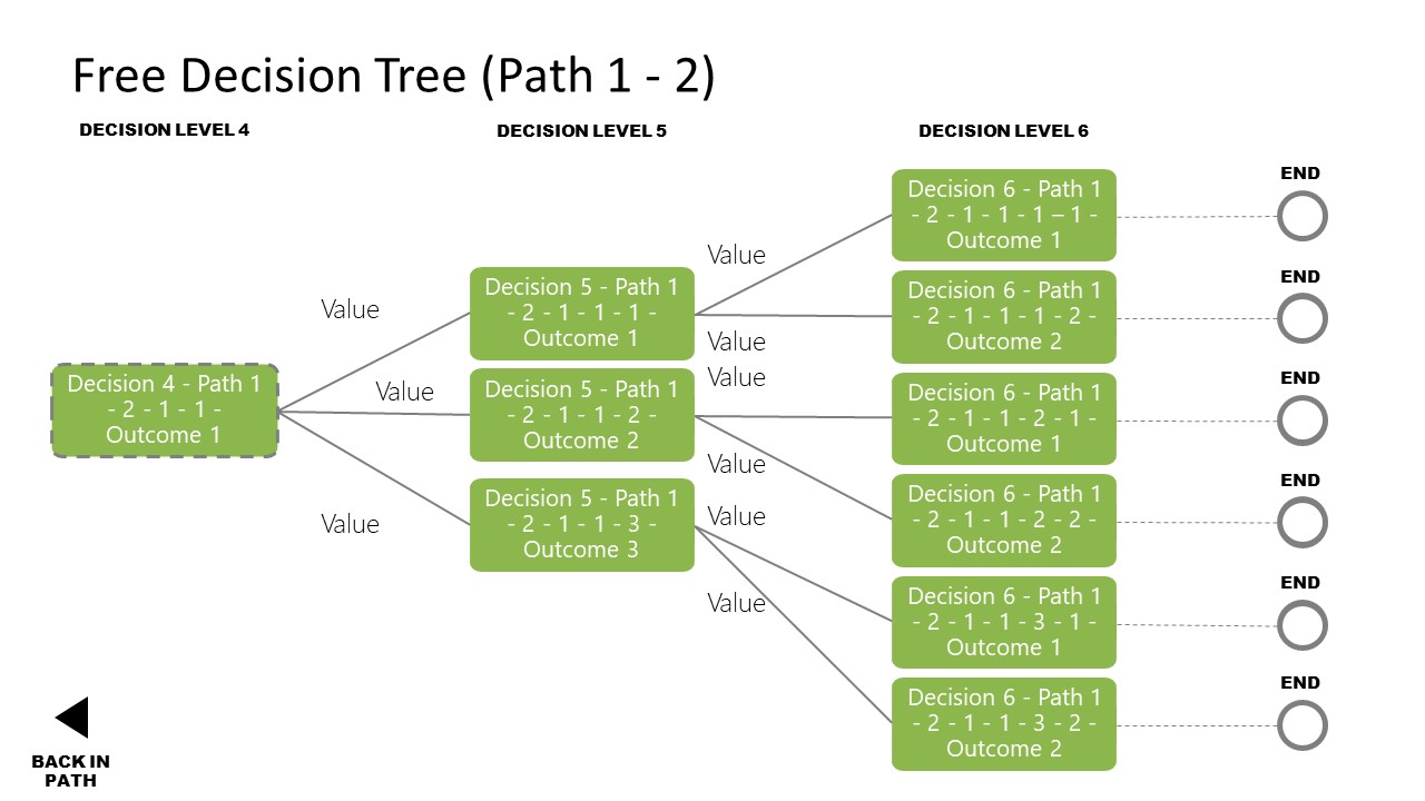 free-decision-tree-powerpoint-templates-slidemodel