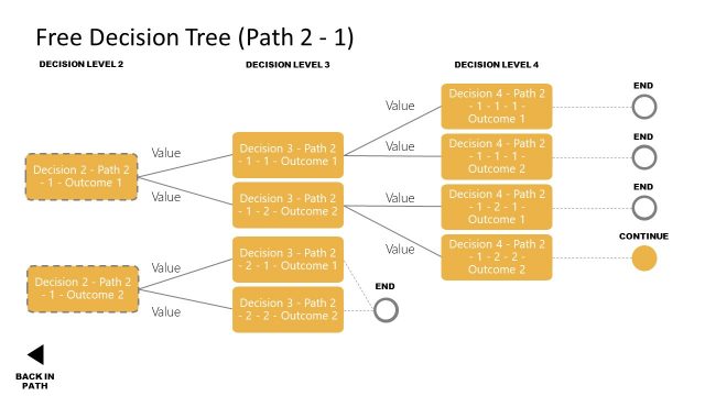 Free PowerPoint Diagram Decision Tree