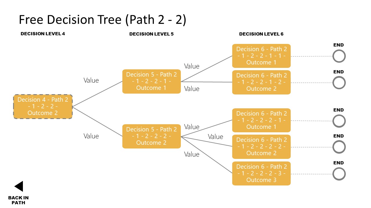 Free Decision Tree PowerPoint Templates - SlideModel