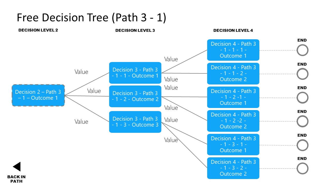 free-decision-tree-powerpoint-templates-slidemodel