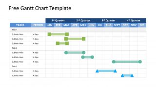 Presentation of Gantt Chart Multiple Tasks 