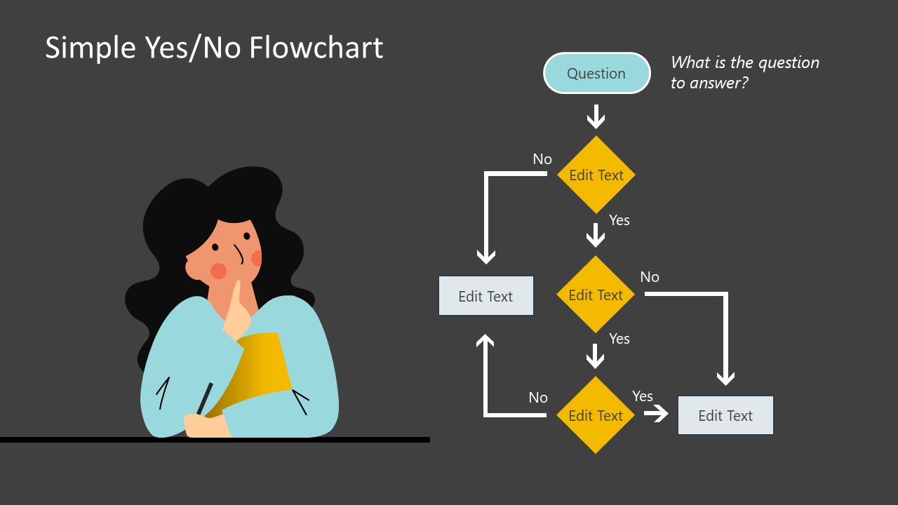 Presentation of Flowchart with Female Character