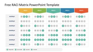 PowerPoint Free Slides of 5 Roles RACI Matrix 