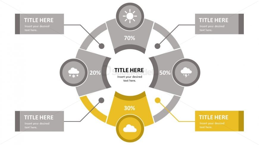 Slide Highlighting Third Quadrant in Yellow