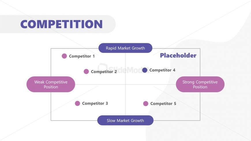 Free Business Opportunity Slide Template - Competitor Analysis