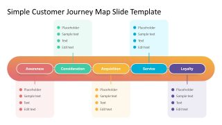 Free Template Slides for Customer Journey Map