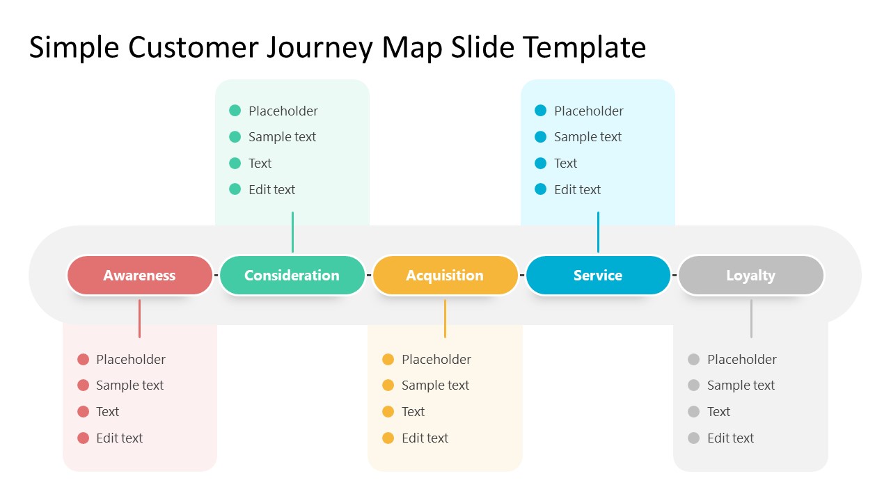 Service Stage of Customer Journey Map 