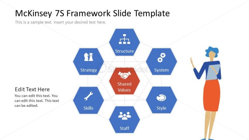 McKinsey 7S Framework Template Slide with Icons
